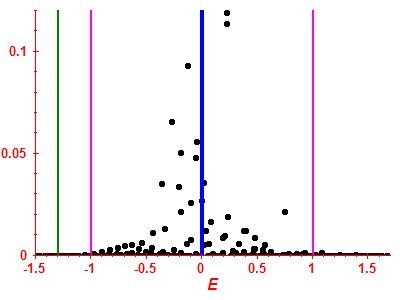 Strength function